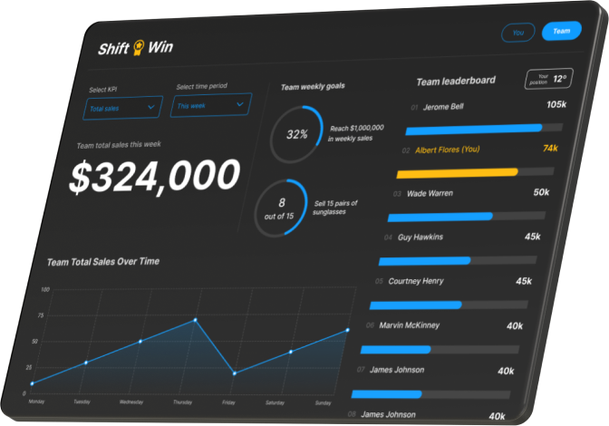 Drive more sales graph